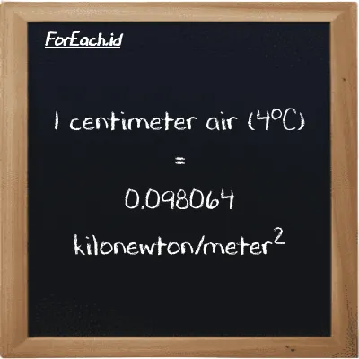 1 centimeter air (4<sup>o</sup>C) setara dengan 0.098064 kilonewton/meter<sup>2</sup> (1 cmH2O setara dengan 0.098064 kN/m<sup>2</sup>)